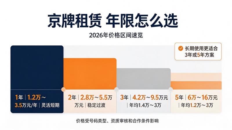 车辆检核