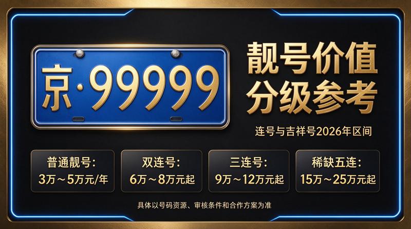 北京京牌租赁业务办理环境